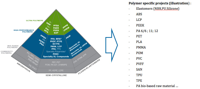 polymer2